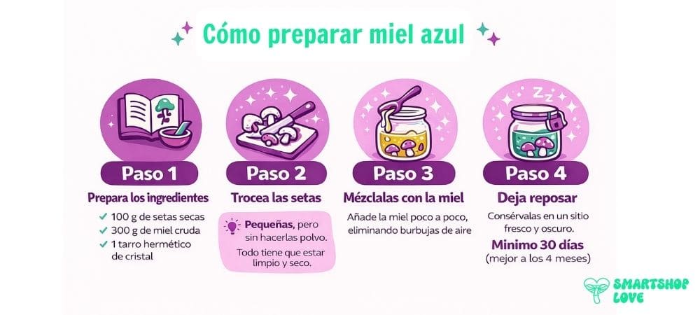 Infografía sobre cómo preparar miel azul paso a paso de forma casera
