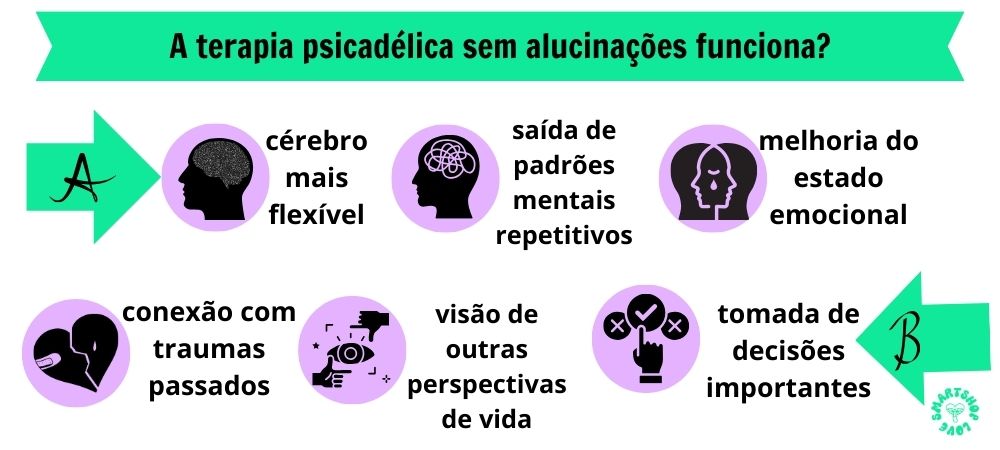 infografia sobre se a terapia psichedelica funciona sem alucinações e se funciona com alucinações

