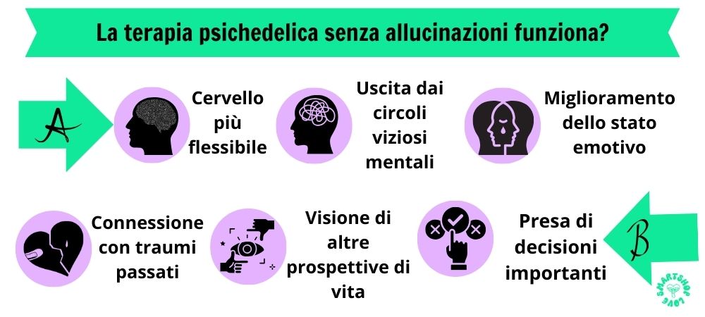 infografica che illustra se la terapia psichedelica funziona senza allucinazioni e se funziona con le allucinazioni